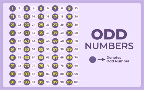 is 17 a odd number